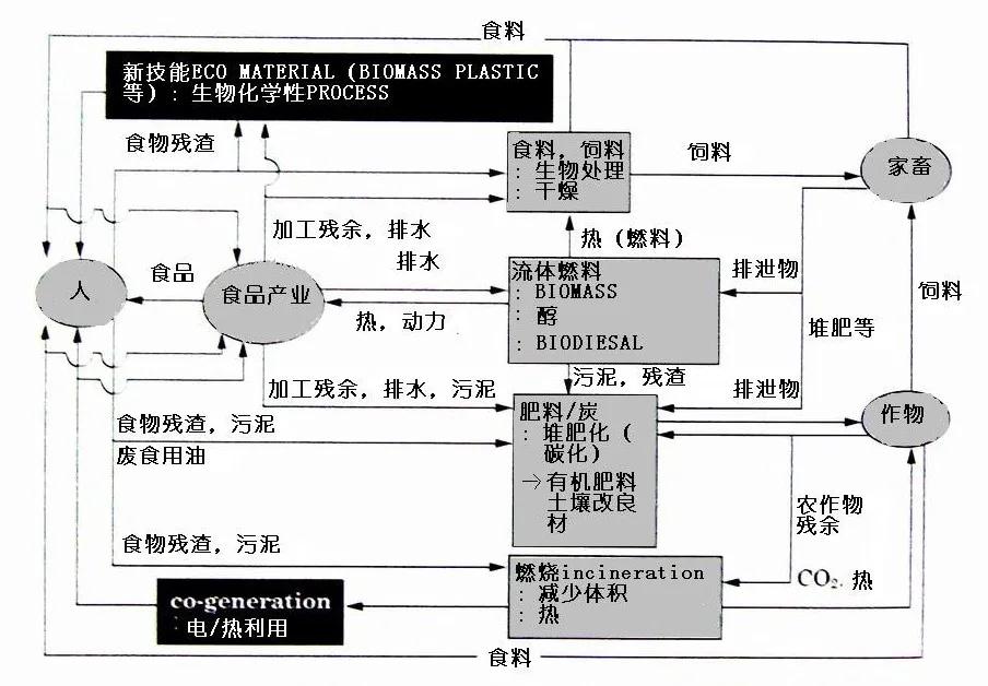 可生物降解環保塑料可以回收再利用嗎?(圖2)