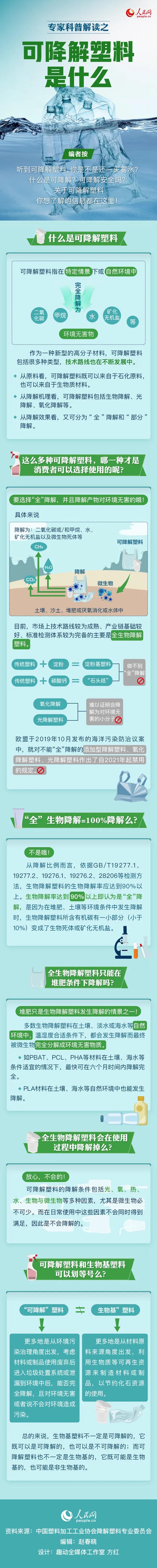 可降解塑料袋是用著用著就沒了嗎?一張圖來說明白(圖1)
