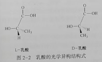 聚乳酸(PLA)是什么?(圖2)