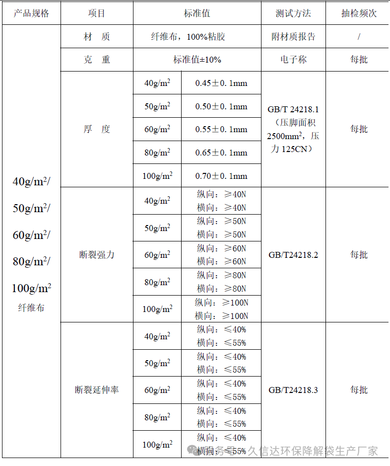 降解纖維的無紡布袋選多厚才合適？怎么選擇它的克重？(圖1)