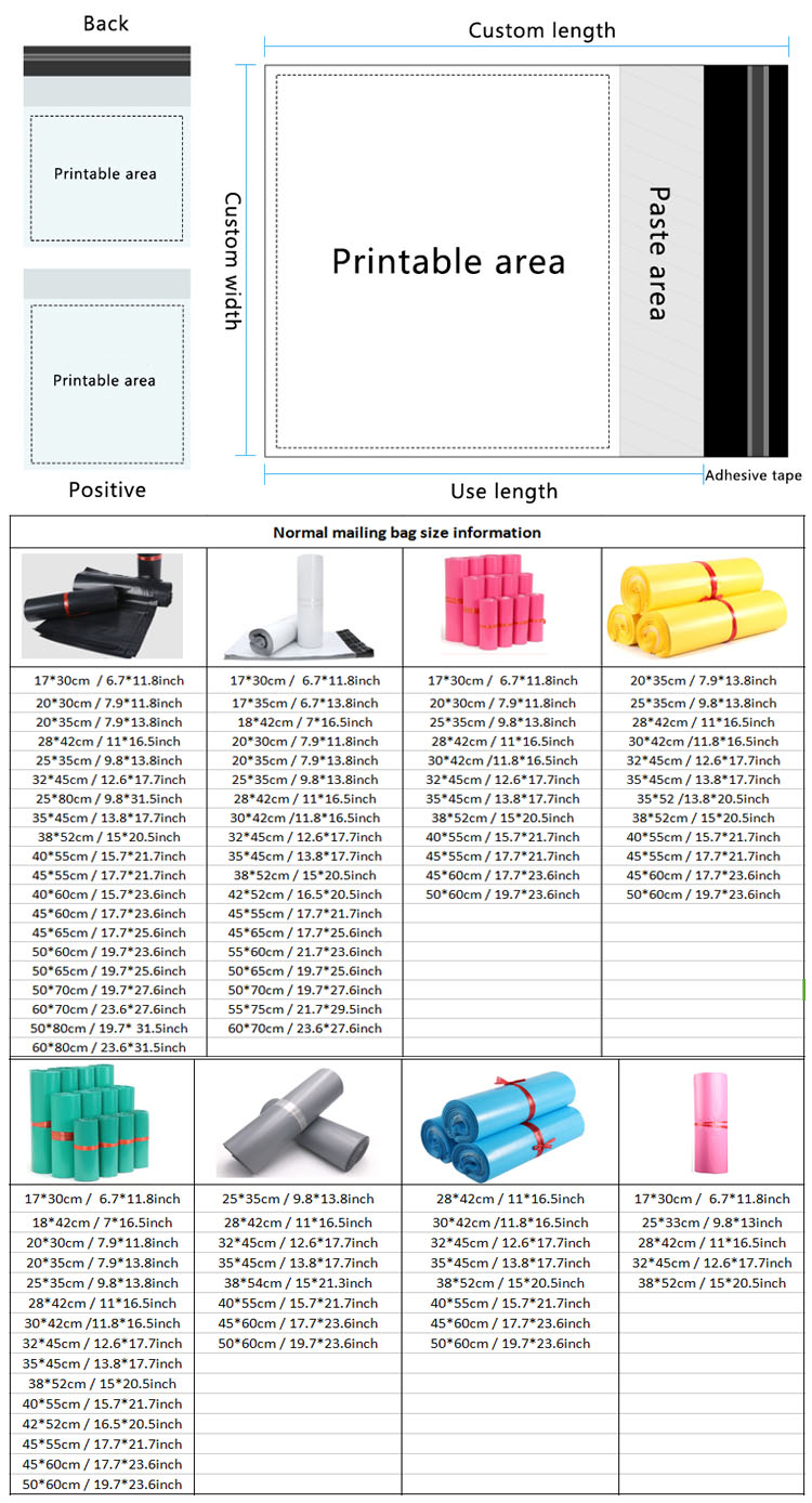 生物降解快遞袋廠家批發袋子多少錢一噸?(圖2)